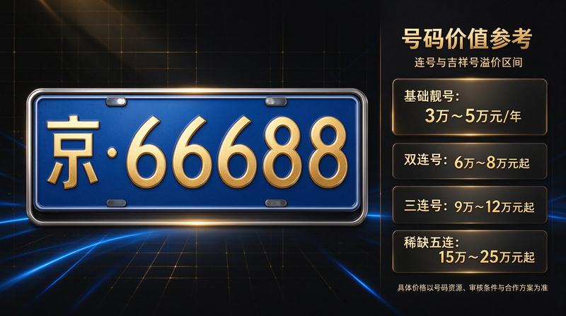京牌租赁政策分析