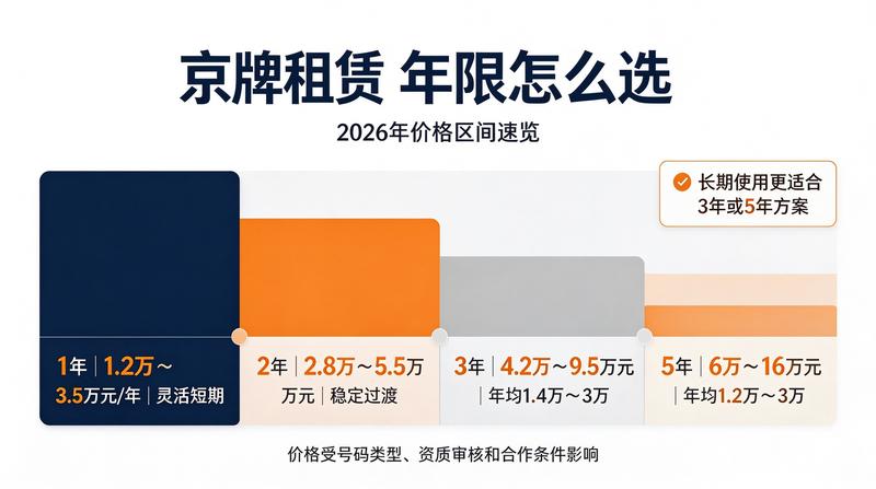 售后无忧