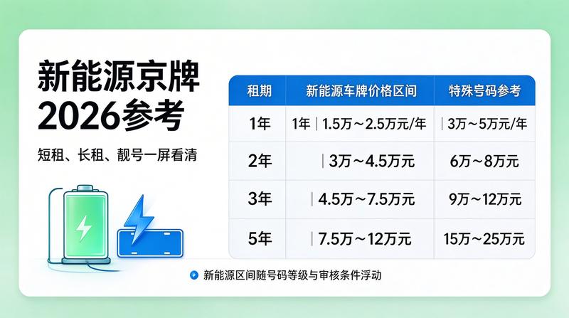 快速办理